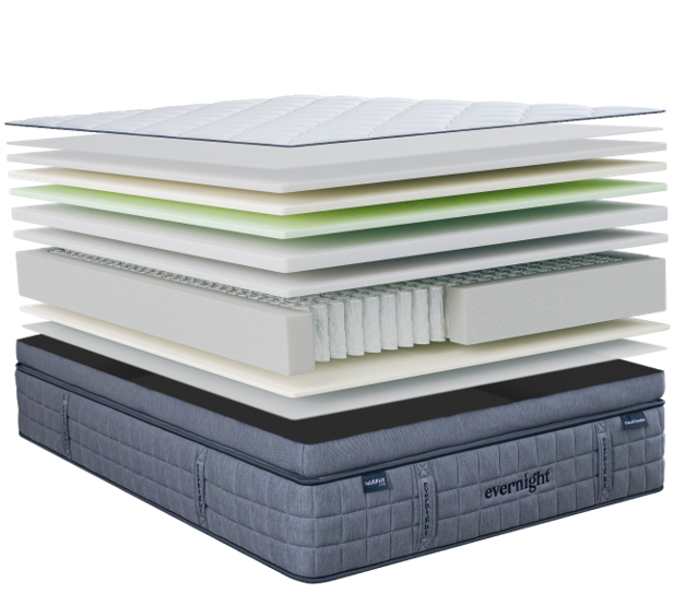 Inside the Evernight Cloud Comfort Mattress
